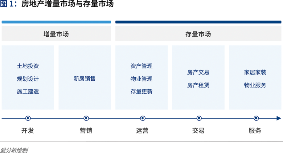 时代地产新精锐收入（时代地产新精锐收入如何）-图3