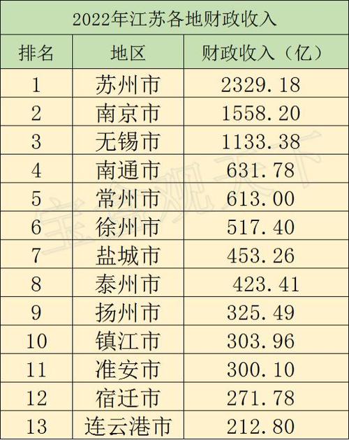 昆山财政收入2015（昆山财政收入2021多少亿）-图1