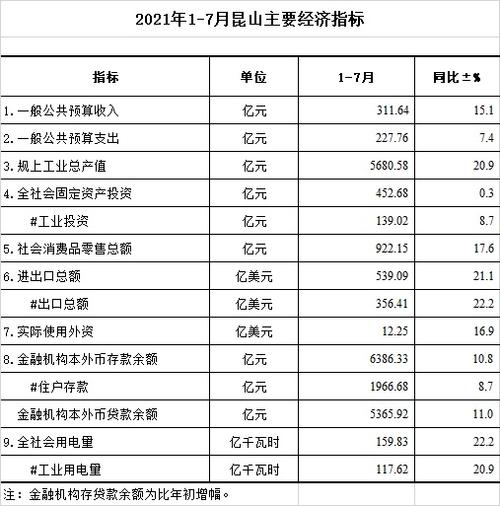 昆山财政收入2015（昆山财政收入2021多少亿）-图2