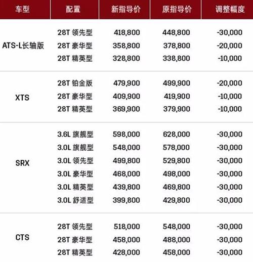 凯迪拉克销售员收入（凯迪拉克汽车销售工资）-图2