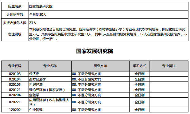 经研院博士收入（研究院 博士）-图1