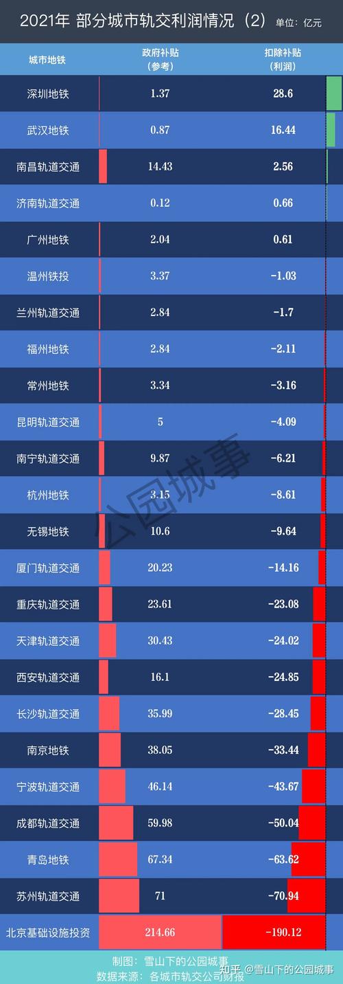 成都地铁年运营收入（成都地铁2020年营收）-图2