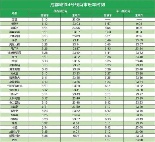 成都地铁年运营收入（成都地铁2020年营收）-图3