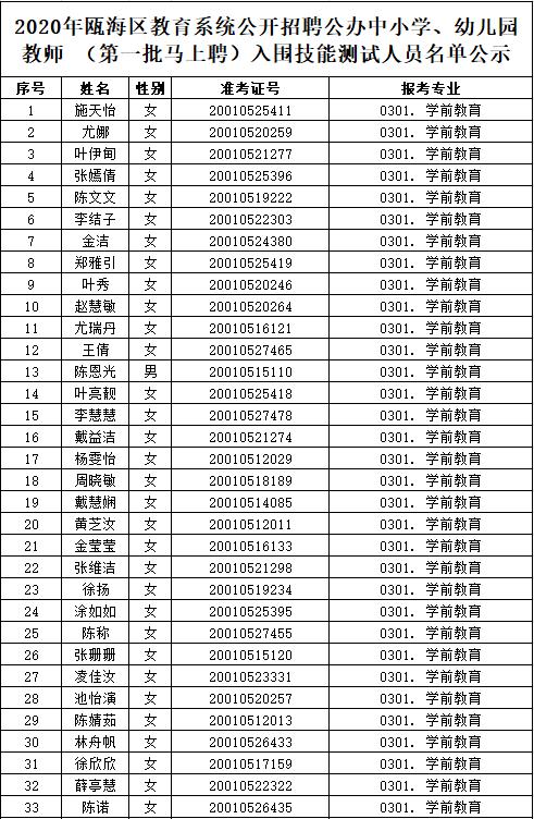 瓯海教师年收入（瓯海区教师年终奖有多少）-图1