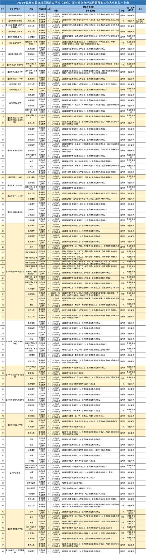 瓯海教师年收入（瓯海区教师年终奖有多少）-图2