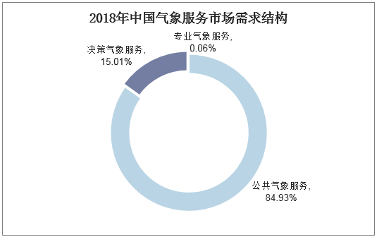 气象收入（气象领域属于哪个行业）-图1