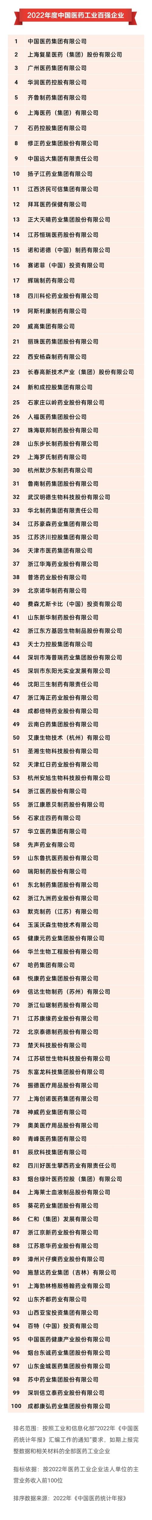 先声药业otc收入（先声药业otc收入多少）-图1