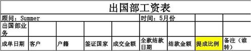 签证工资收入（签证工资收入怎么填）-图2