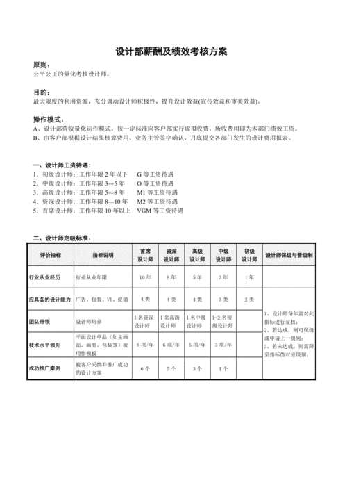 地产设计部经理收入（地产设计部经理年薪）-图2