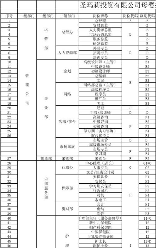 地产设计部经理收入（地产设计部经理年薪）-图3