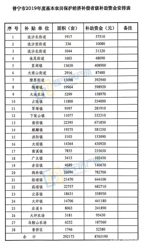 在普宁收入多少算（普宁的基本工资是多少）-图1