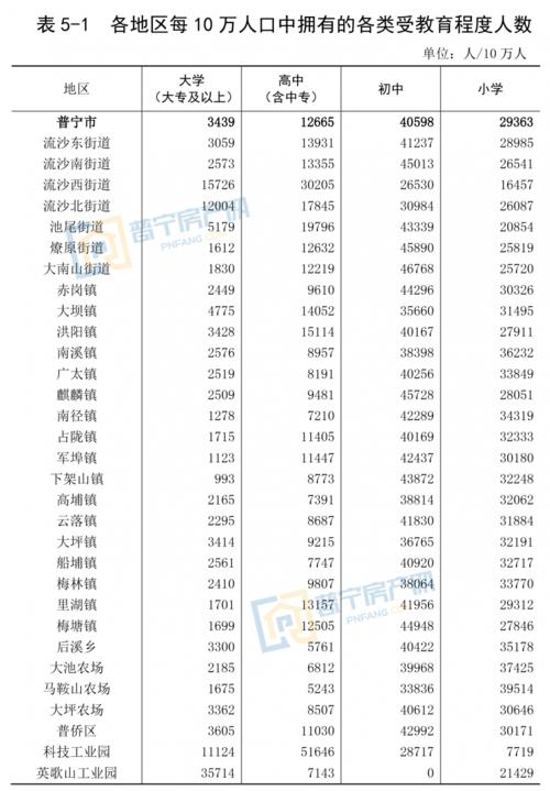 在普宁收入多少算（普宁的基本工资是多少）-图2