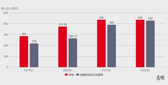 腾讯游戏员工收入（腾讯游戏员工收入20000元）-图1