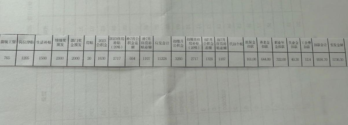 收入核算科科员（收入核算科部门怎么样）-图1