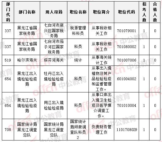 收入核算科科员（收入核算科部门怎么样）-图3