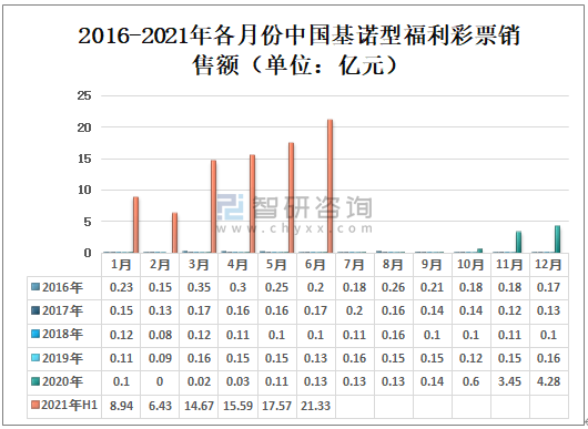 福彩收入（2020年福彩收入）-图1