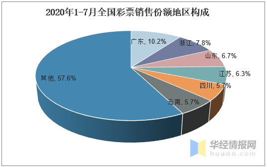 福彩收入（2020年福彩收入）-图3