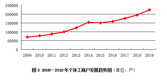 2017恩施平均收入（恩施人均收入2019）-图3