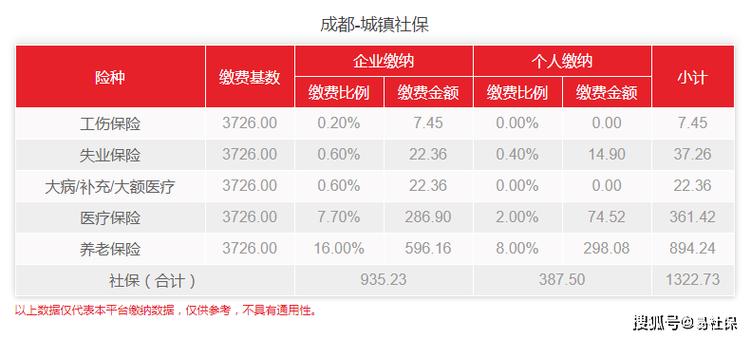 成都保险行业收入（成都有多少保险公司）-图3