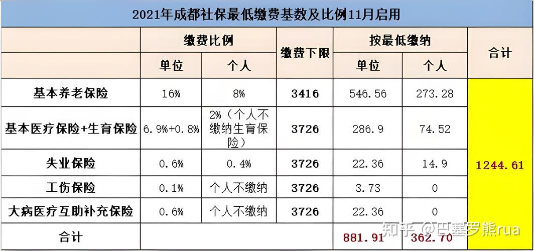 成都保险行业收入（成都有多少保险公司）-图2