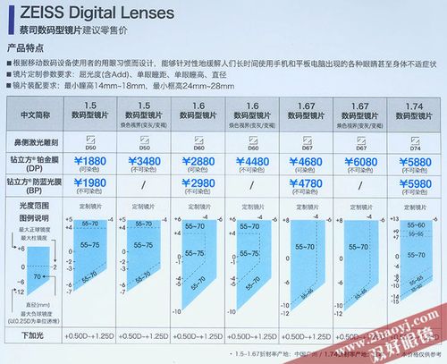 河南蔡司销售待遇收入（蔡司福利待遇）-图2