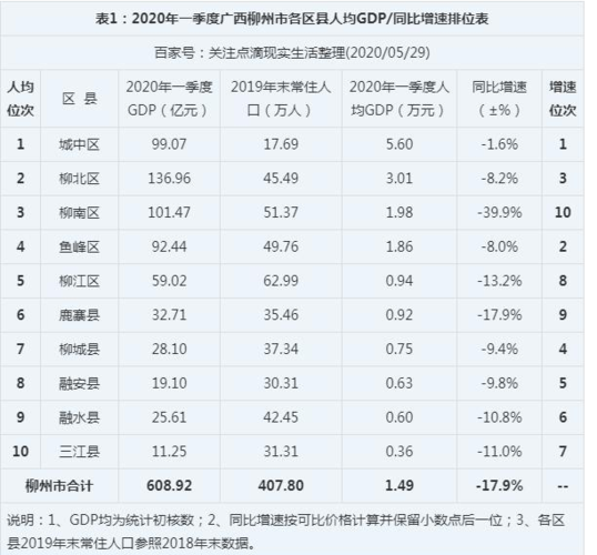 柳州的人均收入（柳州人均收入工资2022公布）-图1