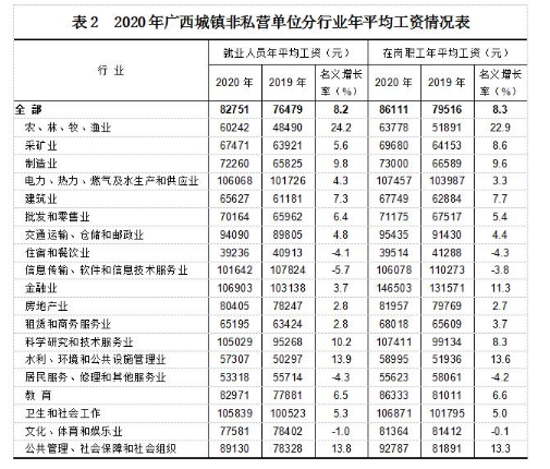 柳州的人均收入（柳州人均收入工资2022公布）-图2