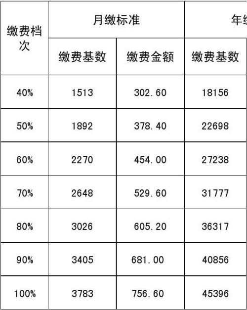 重庆保费收入排民（重庆保险多少钱）-图2