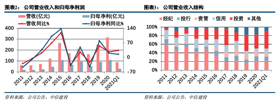 华泰投行部收入（华泰证券投行部收入）-图1