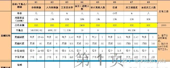 设计总监收入（设计总监底薪）-图1