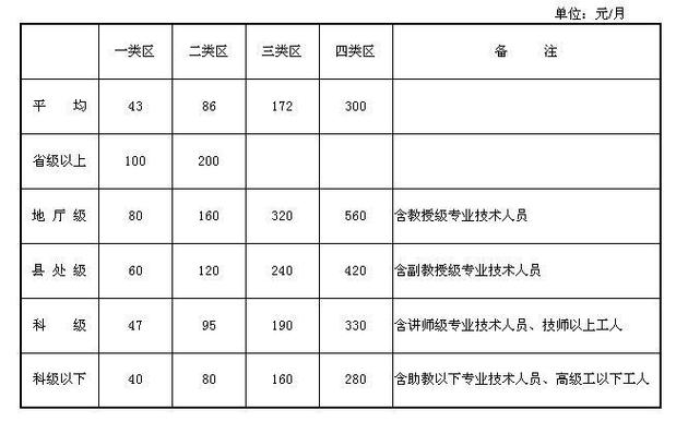 甘孜州公务员收入（甘孜州的公务员）-图1