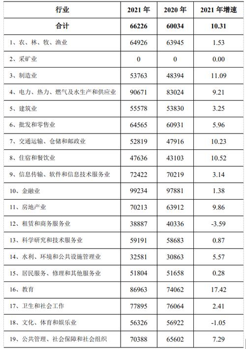 开封工资收入排名（开封工资水平2021）-图1