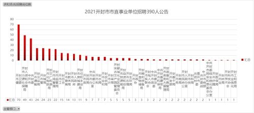 开封工资收入排名（开封工资水平2021）-图3