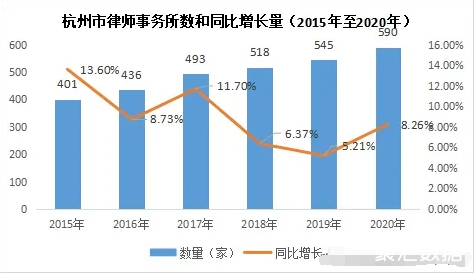 律师收入杭州（杭州律所薪资）-图3