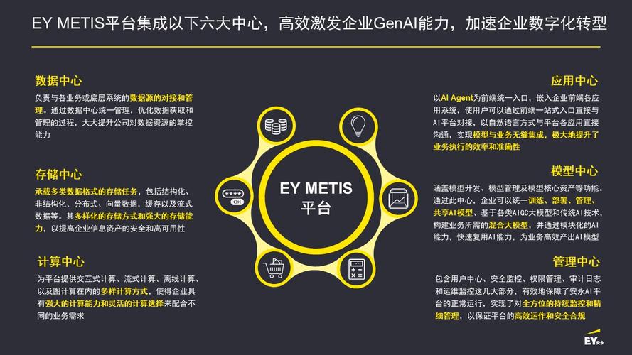 ey公司收入如何（ey 公司）-图1