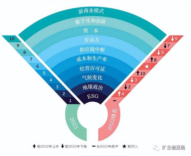 ey公司收入如何（ey 公司）-图3