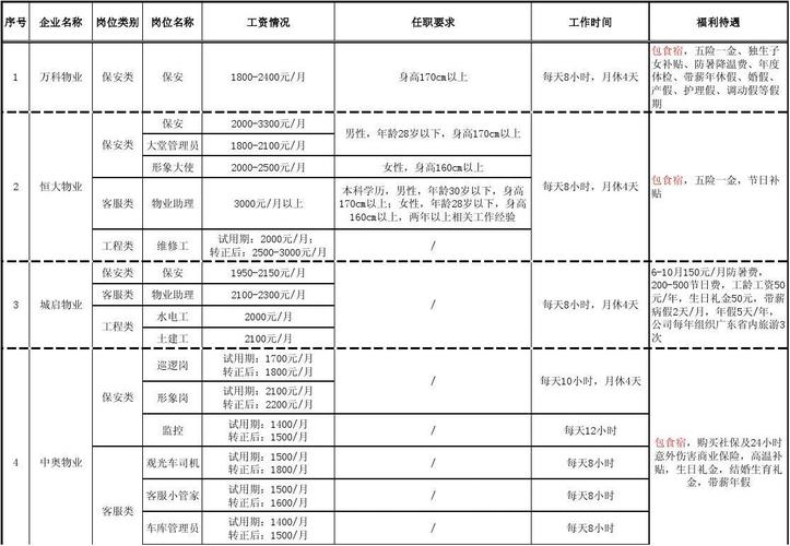 保险公司中层收入（保险公司中层干部待遇）-图2