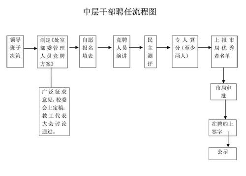 保险公司中层收入（保险公司中层干部待遇）-图3