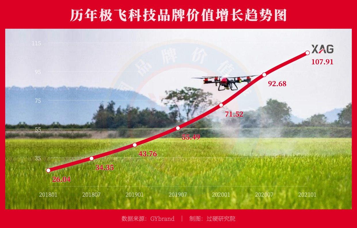 极飞年收入（极飞 上市）-图1