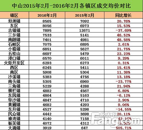 中山市收入（中山市收入房价多少合适）-图3