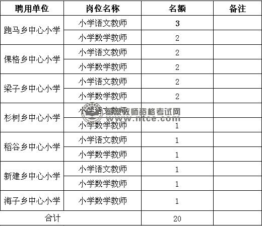 宁南县老师收入（宁南县教师一个月多少钱）-图1