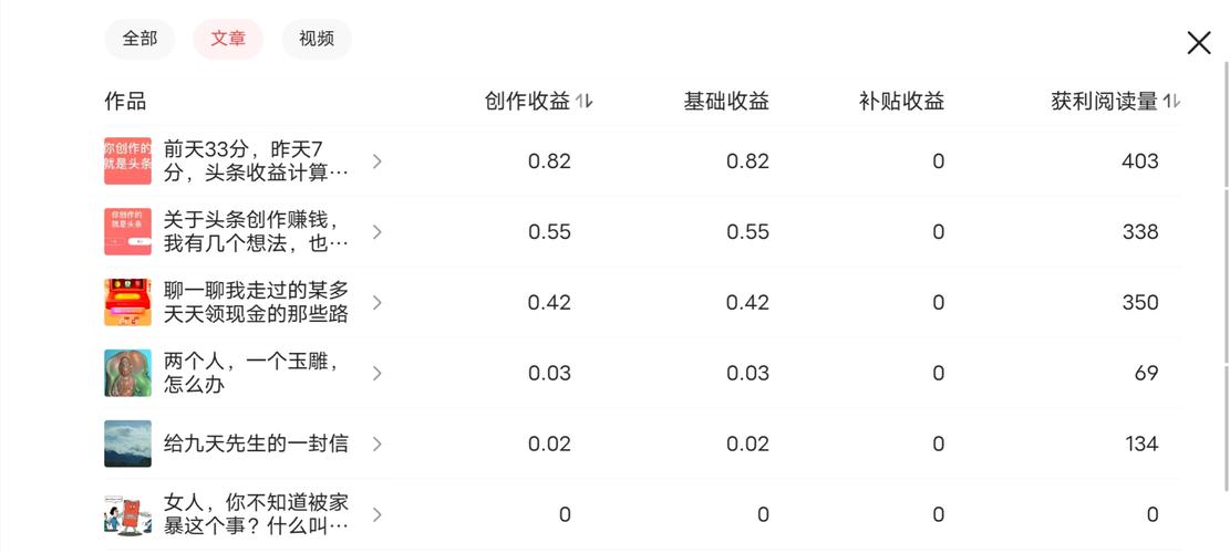 点击量收入属于（点击量赚钱吗）-图3