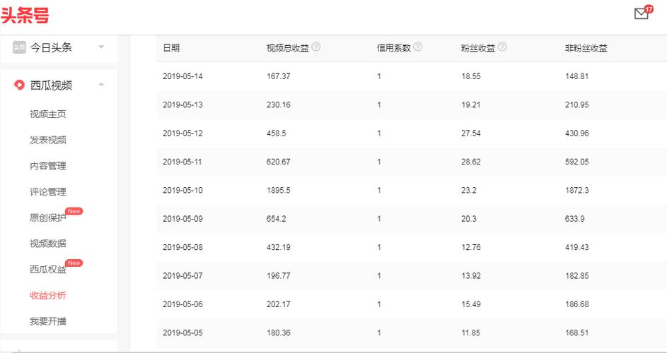 点击量收入属于（点击量赚钱吗）-图2