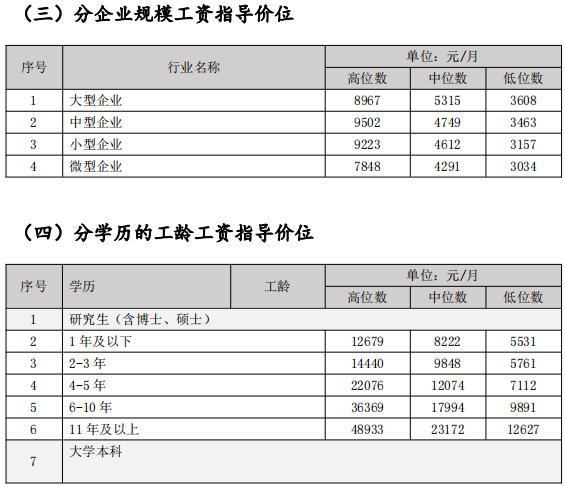 淄博项目经理收入（2021项目经理工资）-图1