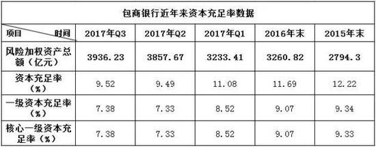 阿荣旗包商银行收入（包商银行工资待遇）-图1