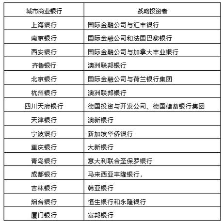 阿荣旗包商银行收入（包商银行工资待遇）-图3