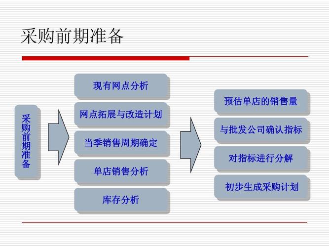 采购和买手的收入（采购和买手的收入一样吗）-图1