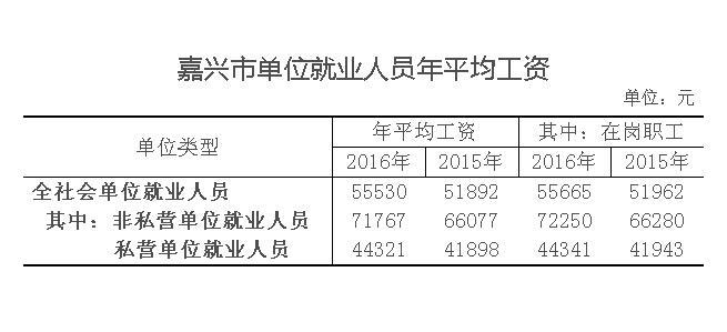 嘉兴国企收入待遇（嘉兴国企上班时间）-图3