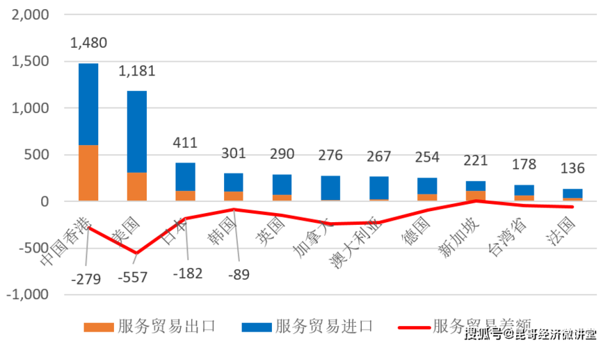 做外贸推广收入（外贸推广是什么行业）-图2