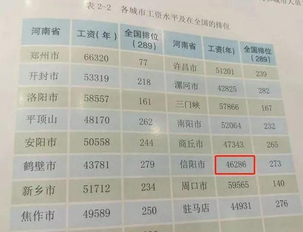 信阳工资收入（信阳工资收入排名）-图1